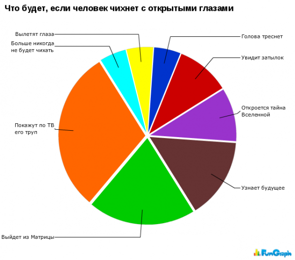 Юмор в графиках 3